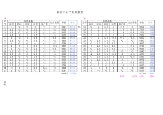 某写字楼价格系数表(平层分户价格)