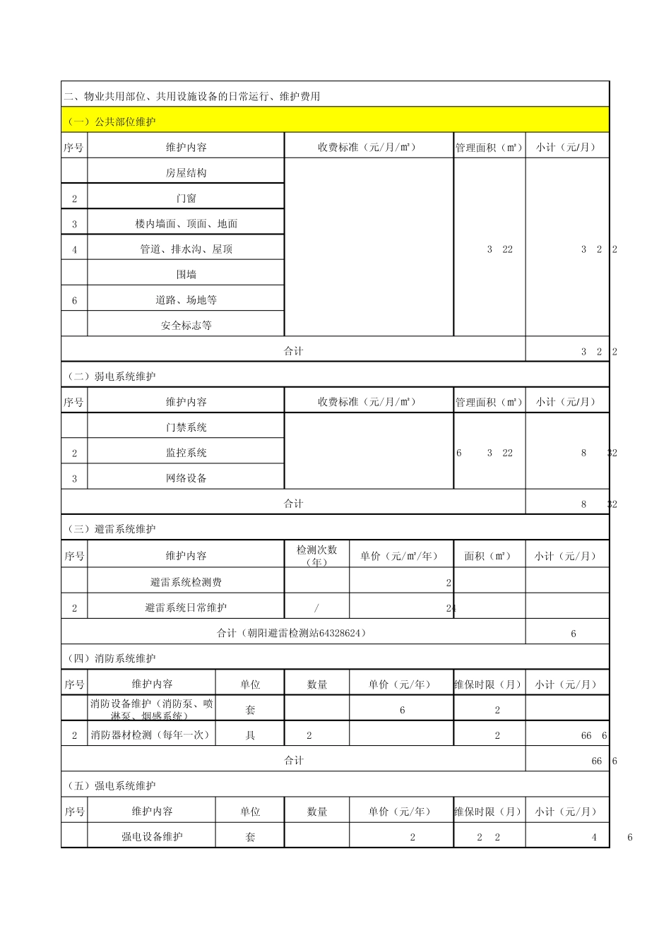 某写字楼物业管理费构成_第2页