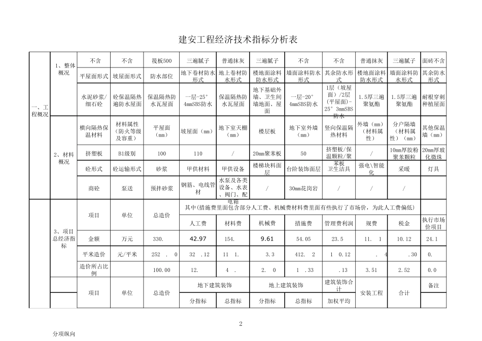 某别墅造价指标分析_第2页