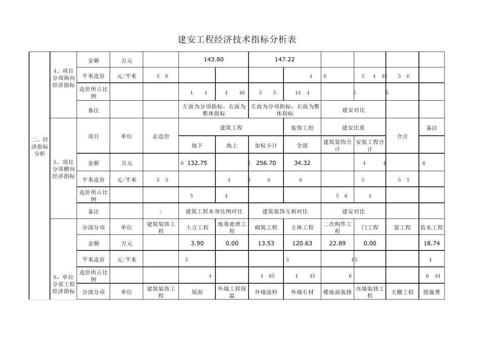 某别墅造价指标分析_第3页