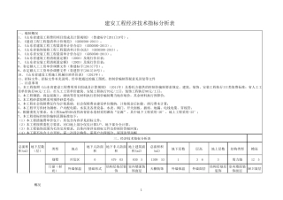 某别墅造价指标分析