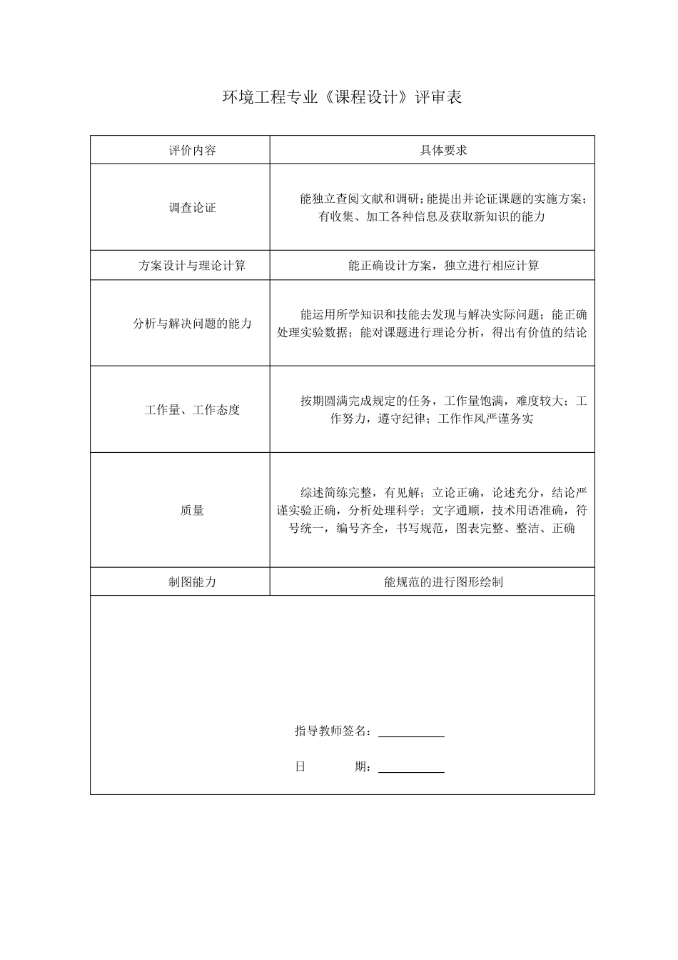 某制药厂废水处理工程设计_第2页