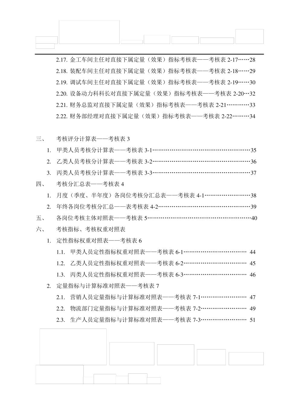 某制造业公司绩效考核考核指标_第2页