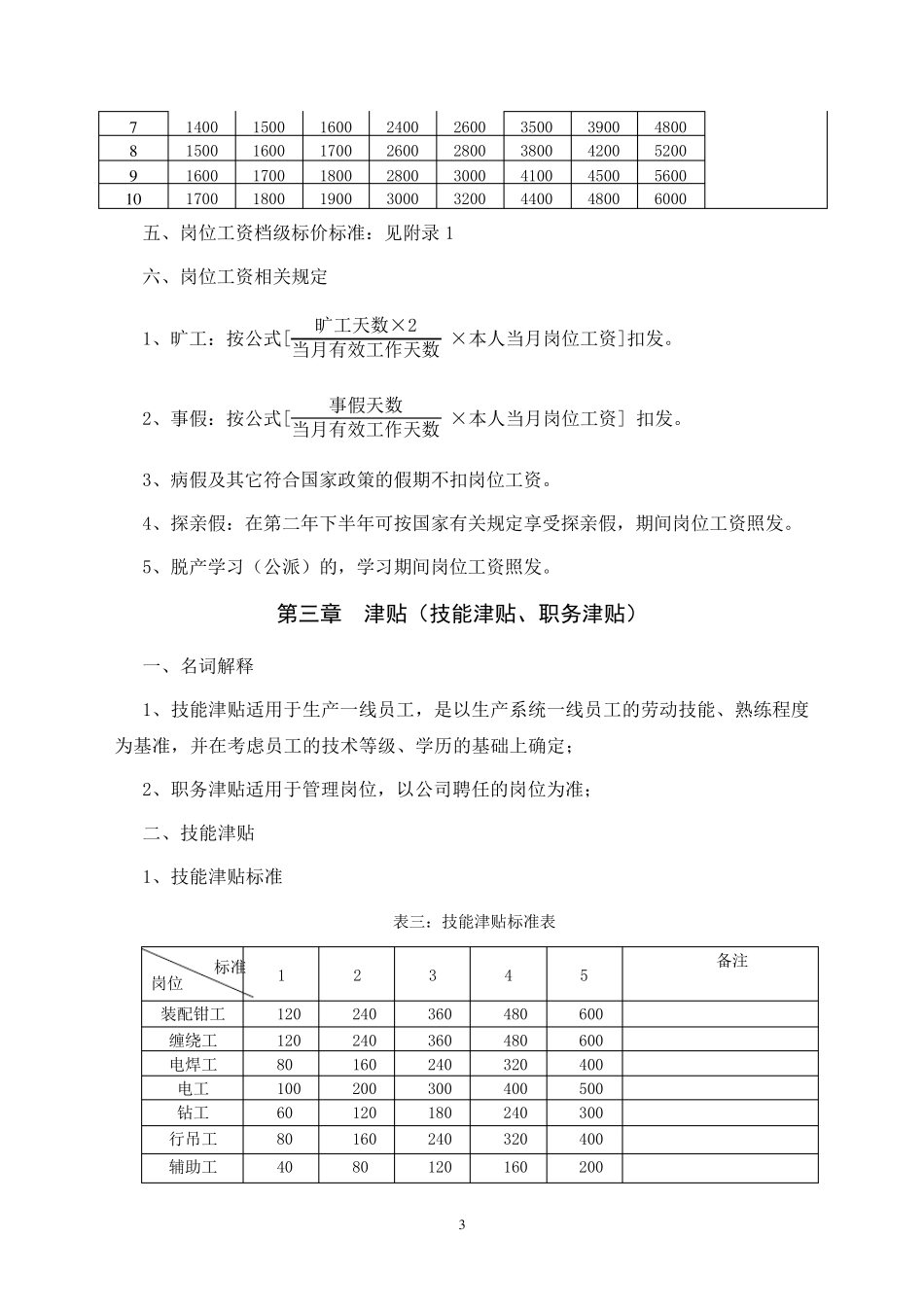 某制造企业薪酬及绩效考核管理办法_第3页