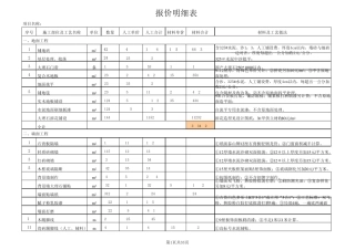 某办公大楼装修(预算书)