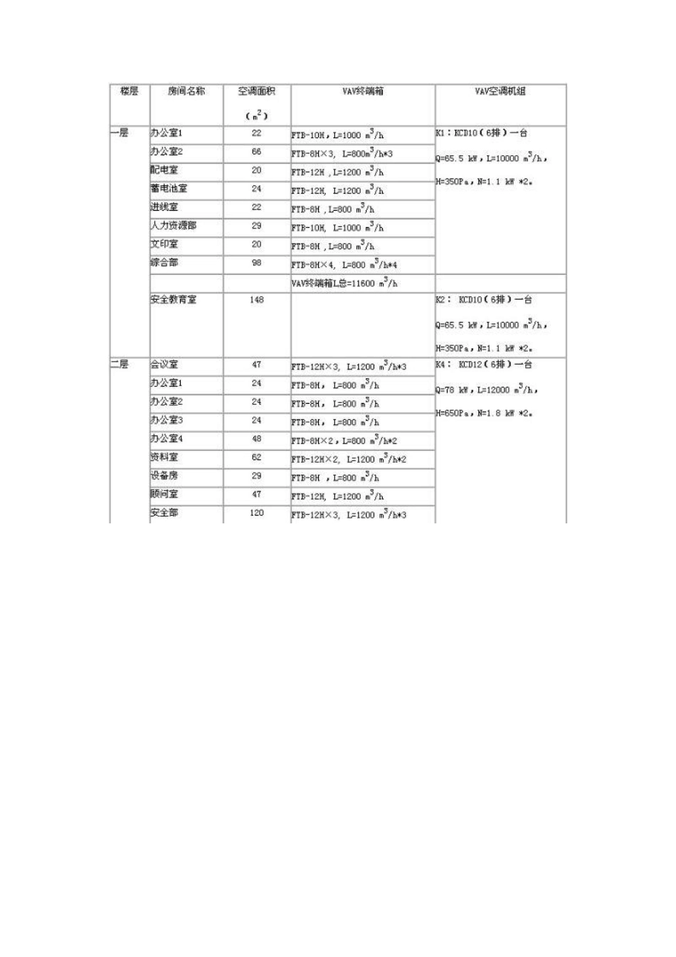 某办公楼变风量(VAV)空调系统的设计_第3页