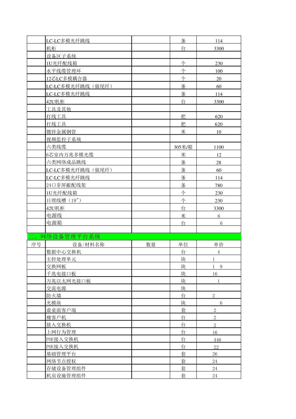 某办公楼弱电系统配置清单_第2页