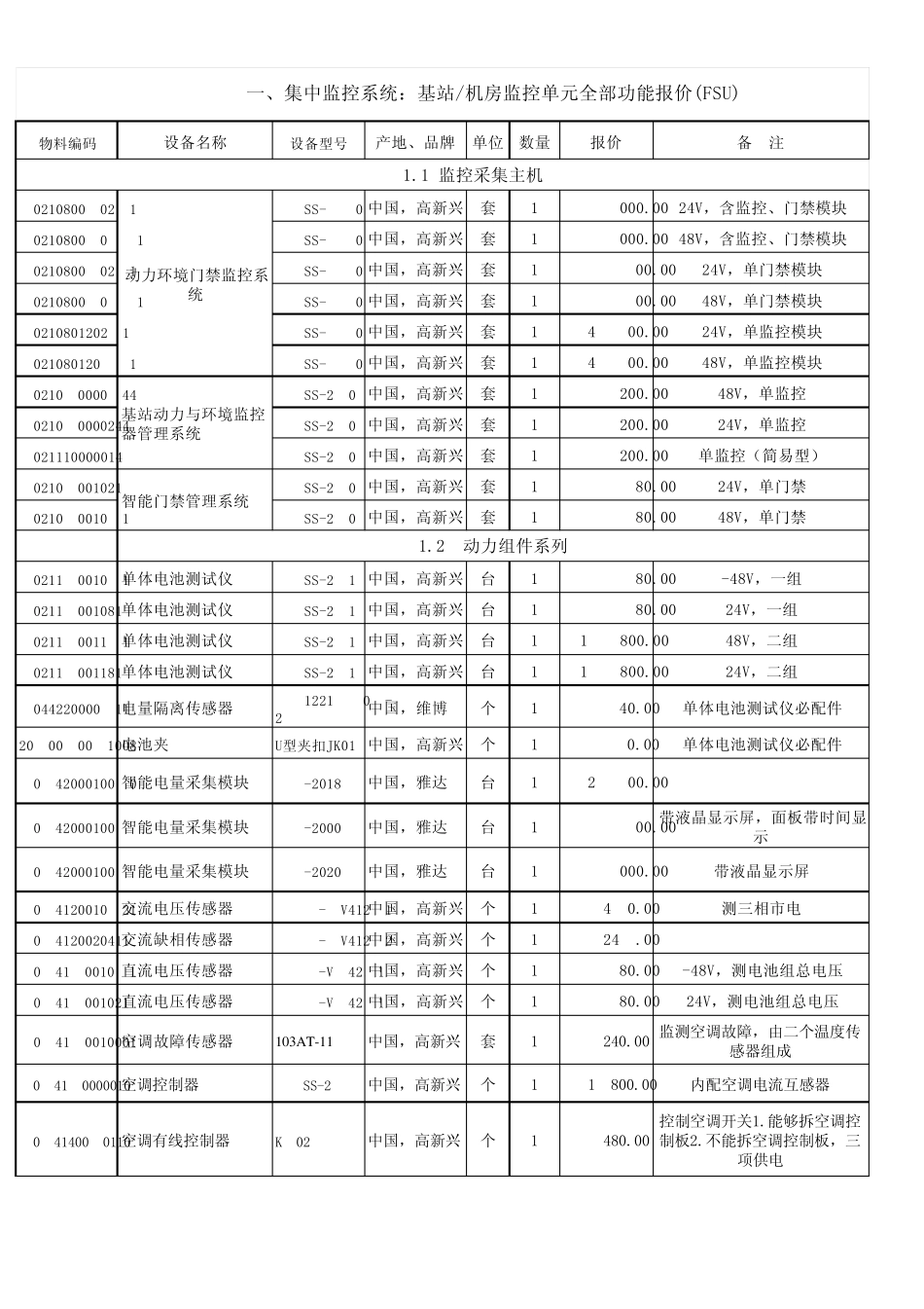 某动力环境监控厂家产品报价_第1页