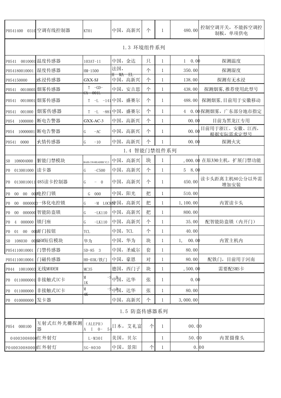 某动力环境监控厂家产品报价_第2页