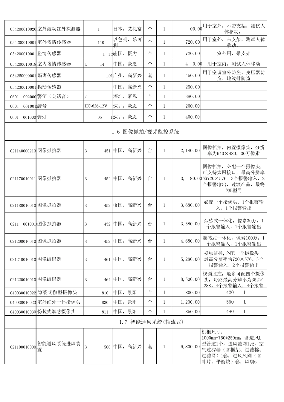 某动力环境监控厂家产品报价_第3页