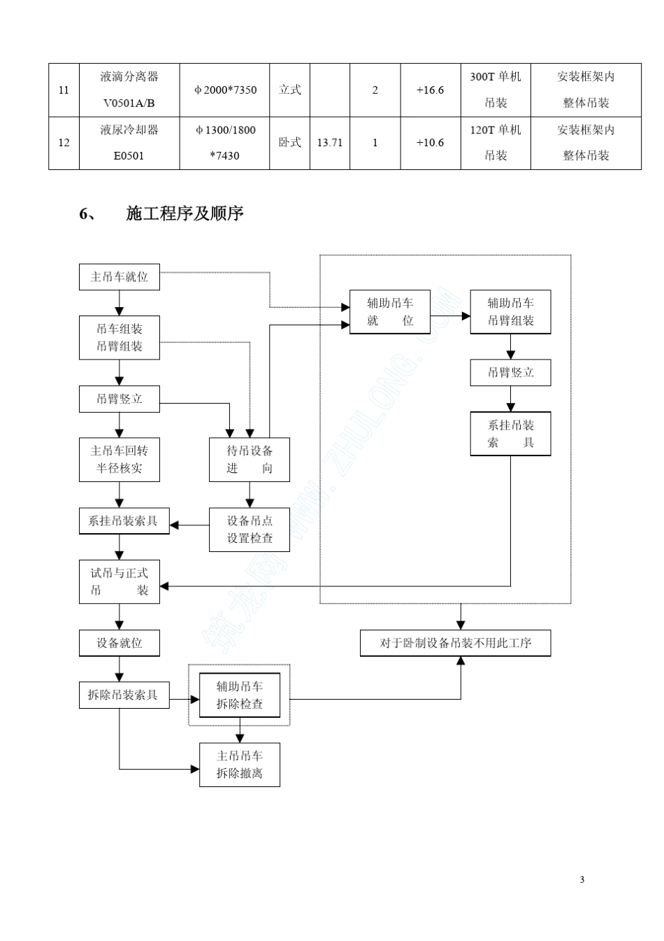 某化工厂大型设备、塔类设备吊装方案_第3页