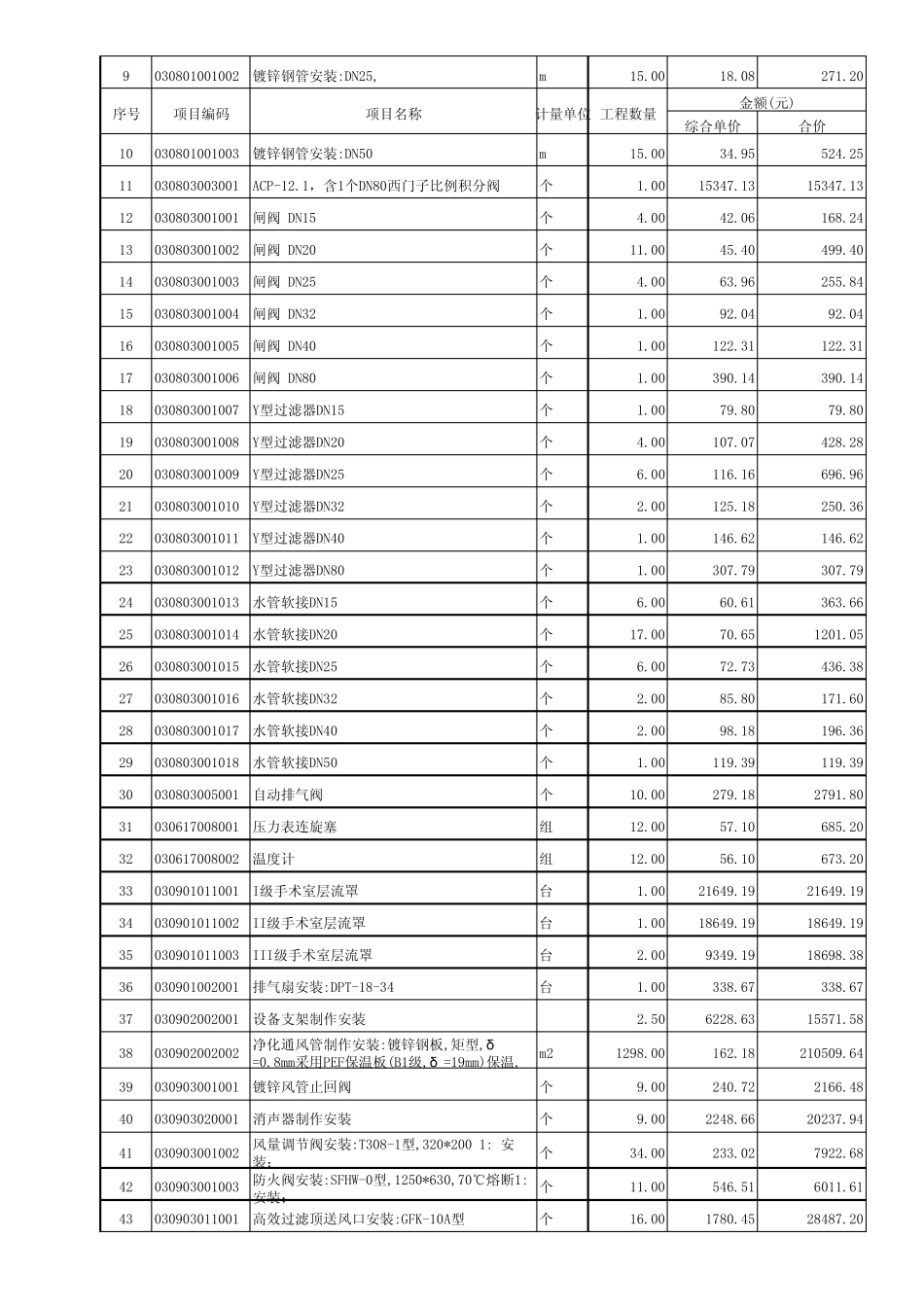 某医院手术室投标报价清单_第2页