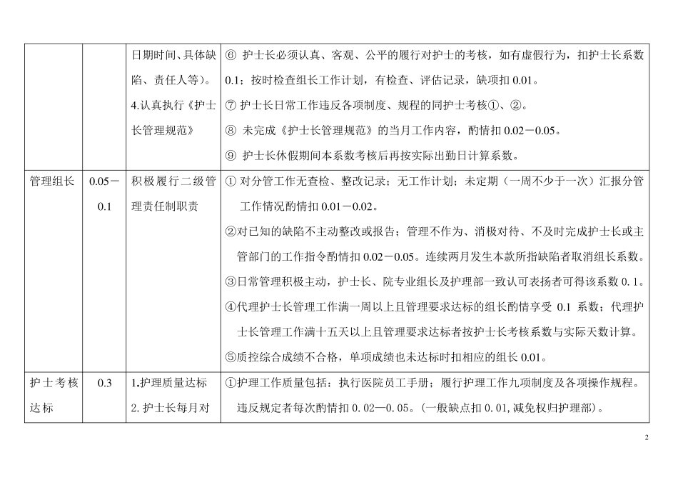 某医院护理人员绩效奖金考核方案_第2页