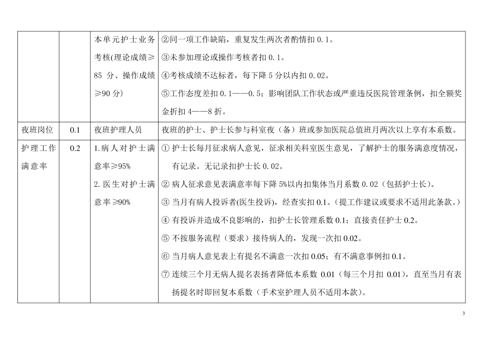 某医院护理人员绩效奖金考核方案_第3页