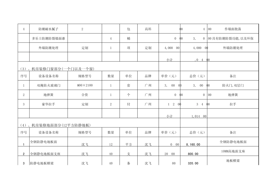 某医院机房装修建设系统价格报价清单明细表_第2页