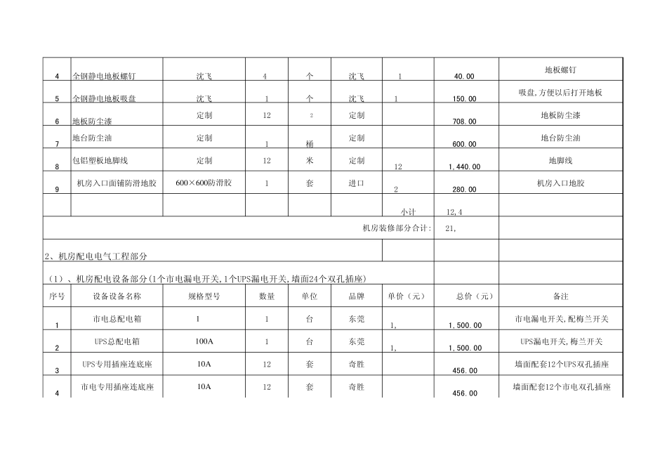 某医院机房装修建设系统价格报价清单明细表_第3页