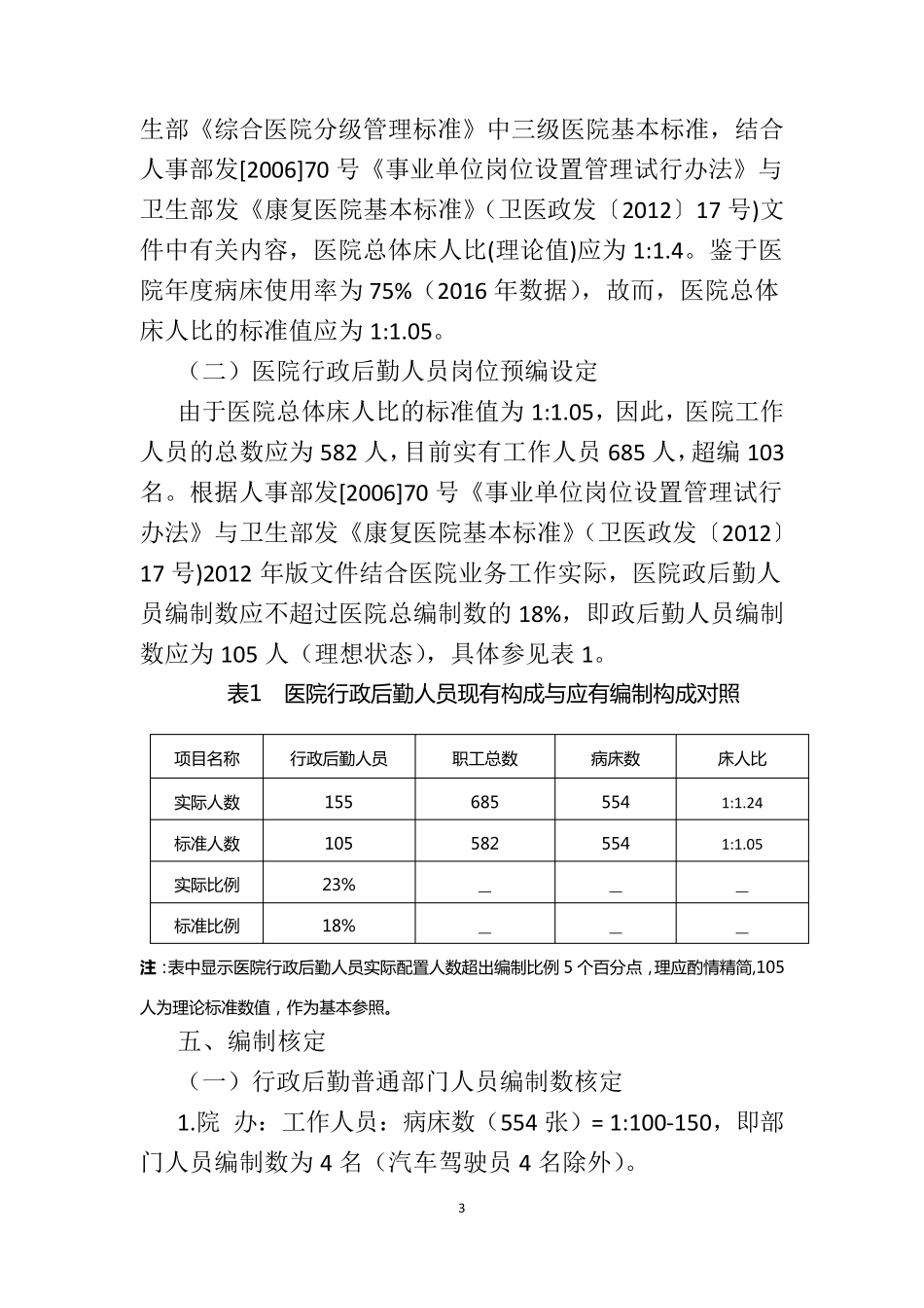 某医院行政后勤人员配置暨定岗定编方案_第3页