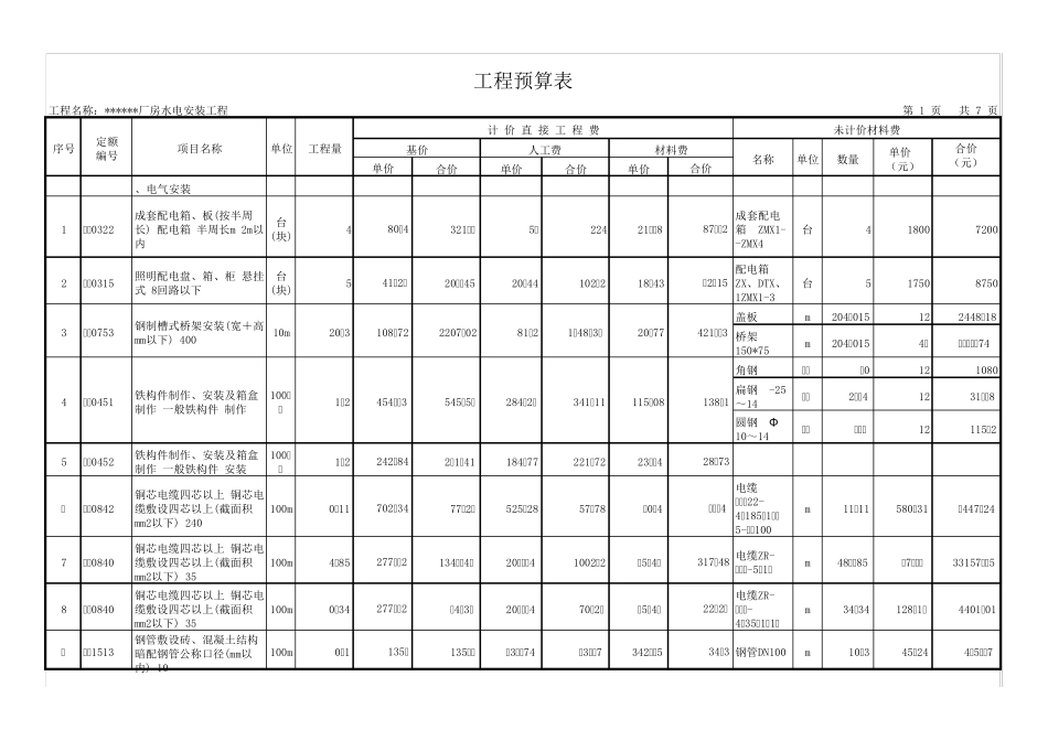 某厂房水电安装工程预算书_第1页