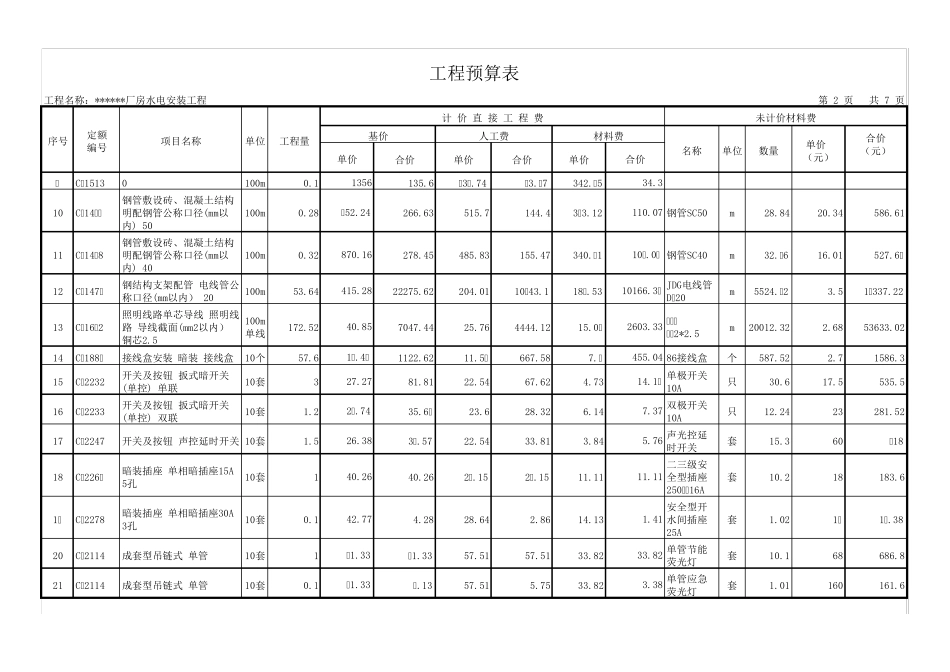 某厂房水电安装工程预算书_第2页