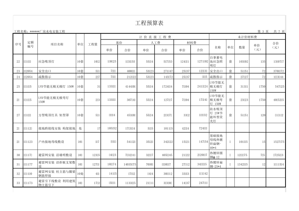某厂房水电安装工程预算书_第3页