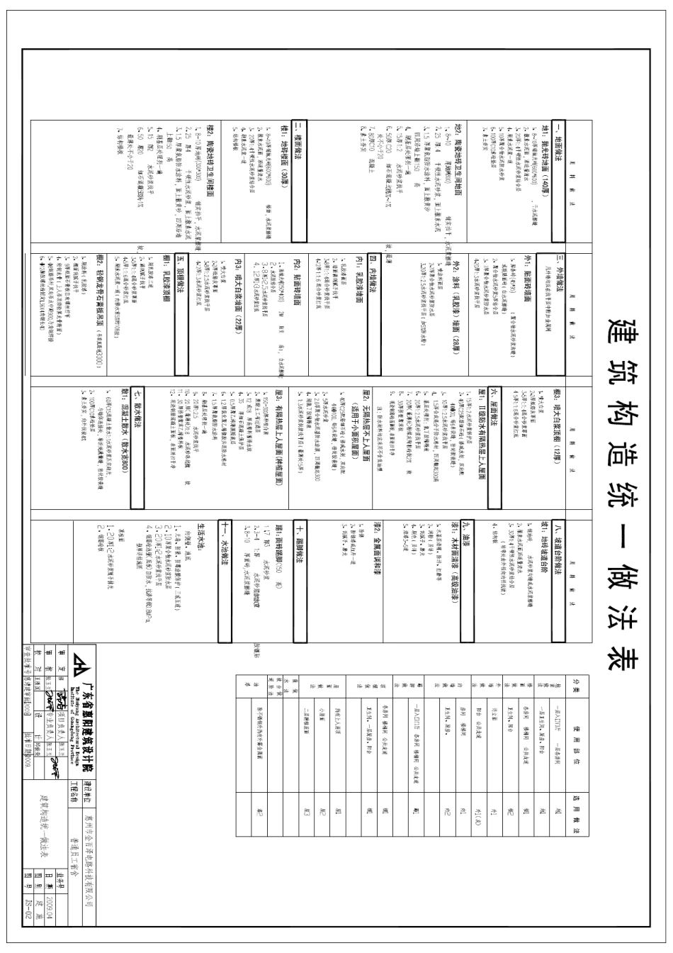 某员工宿舍建筑设计图_第3页