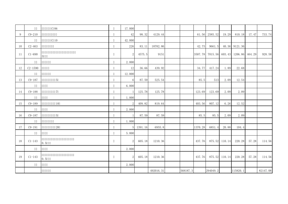 某商场暖通工程预算书_第2页