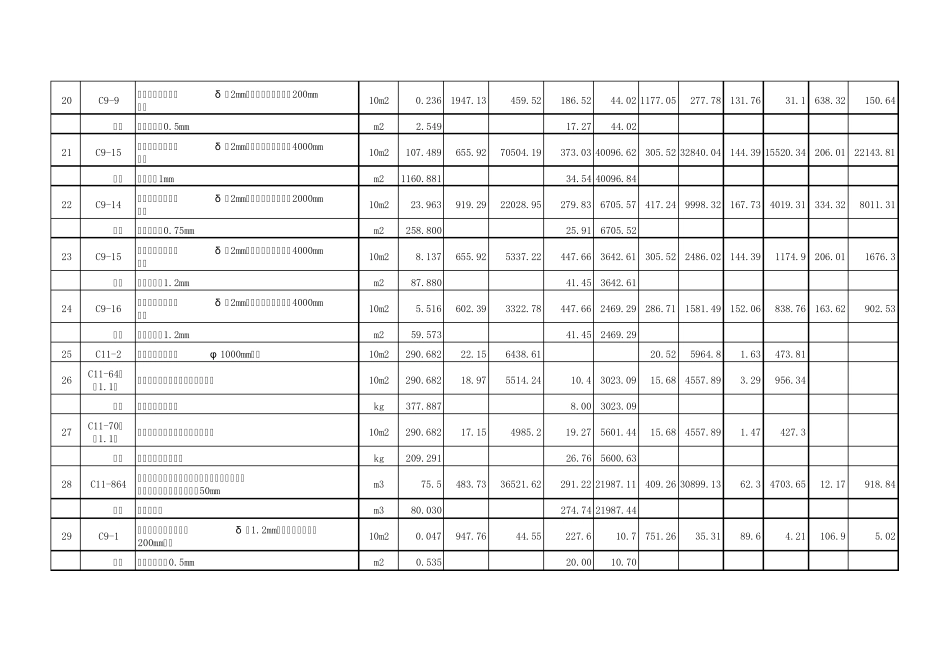某商场暖通工程预算书_第3页