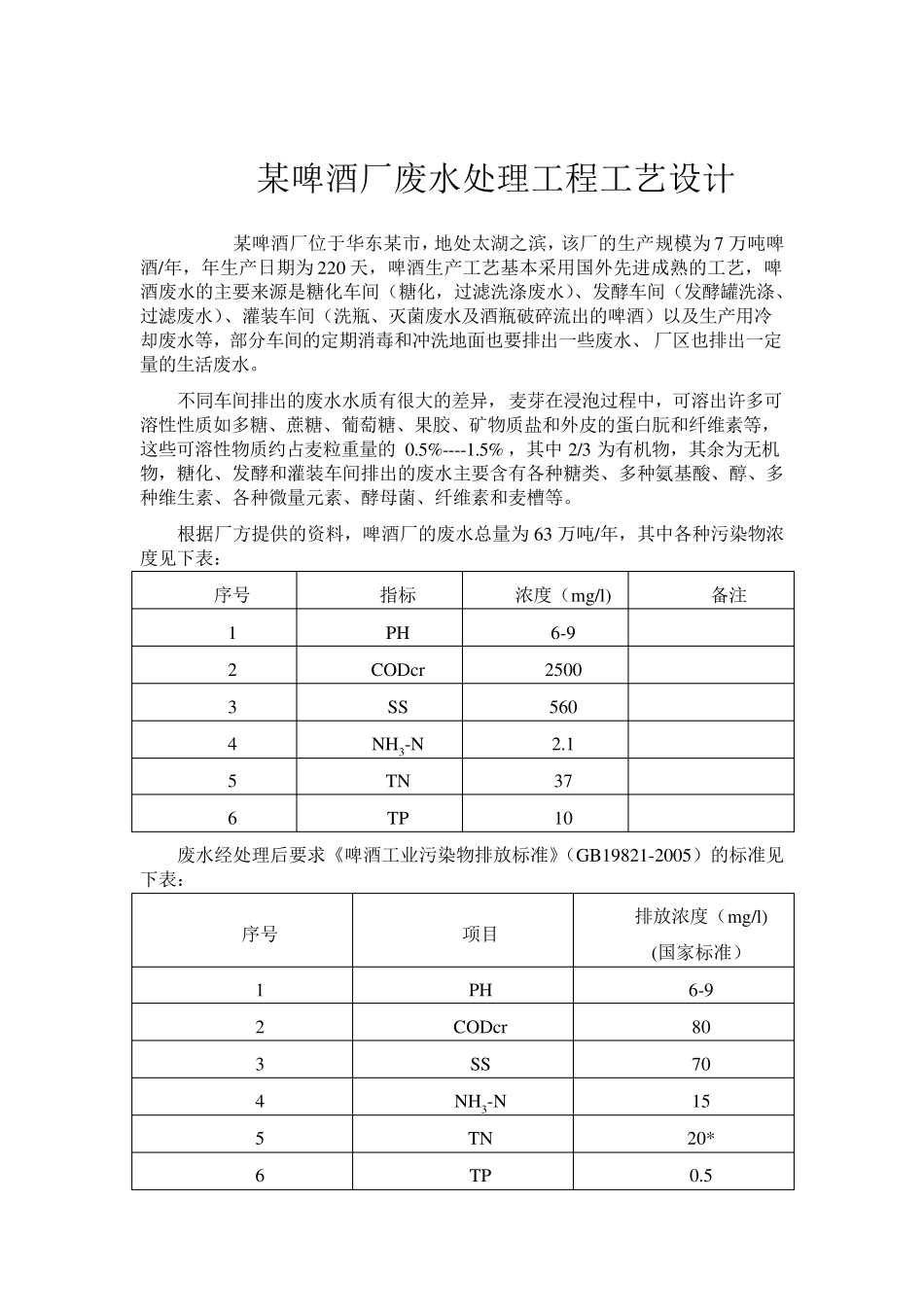 某啤酒厂废水处理工程工艺设计_第1页
