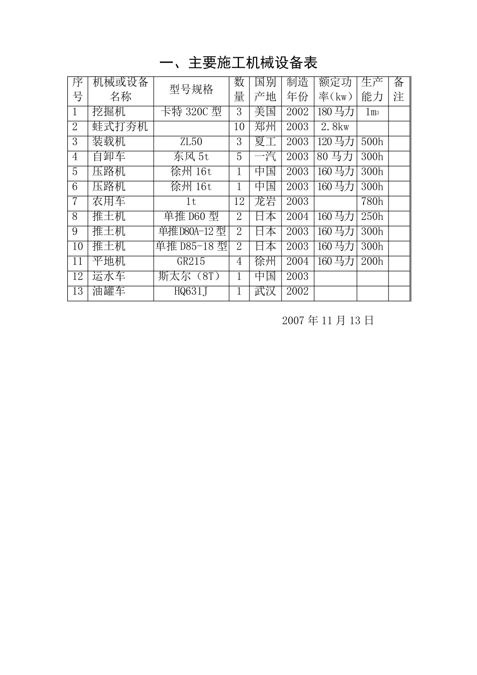 某土地平整、田间路(田间道)、渠道工程施工组织设计_第2页