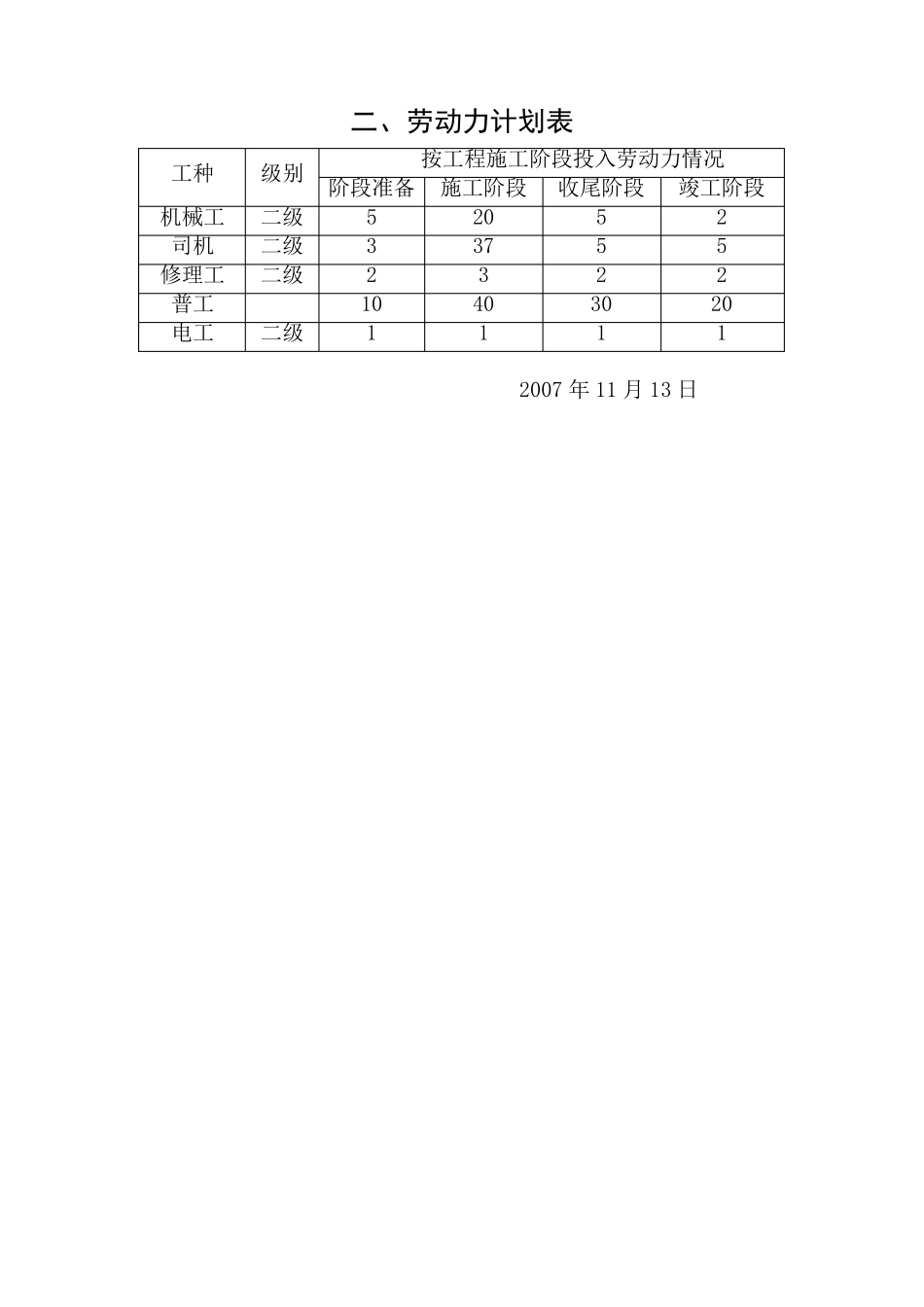 某土地平整、田间路(田间道)、渠道工程施工组织设计_第3页