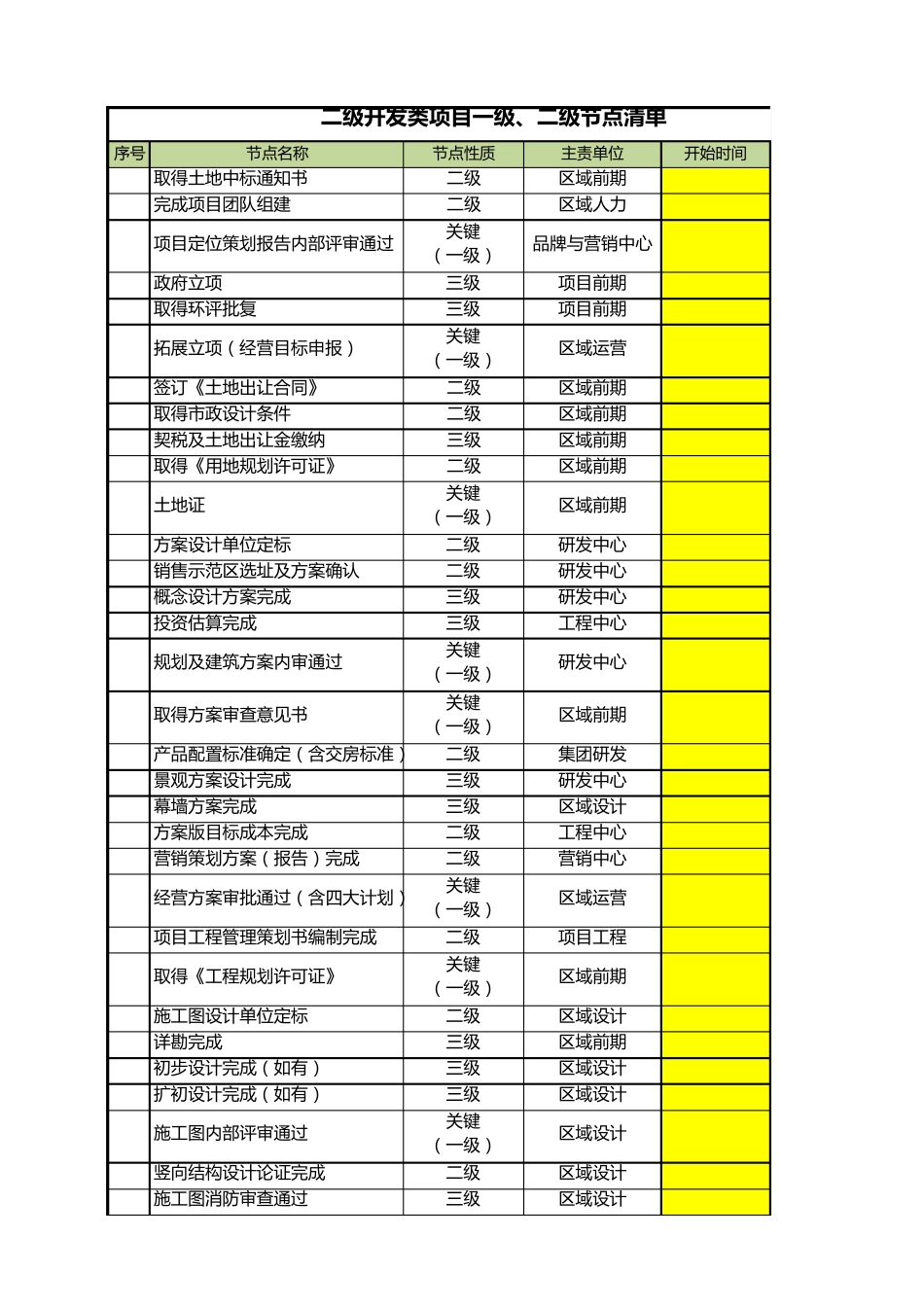 某地产集团专项计划(八大计划)模板_第1页