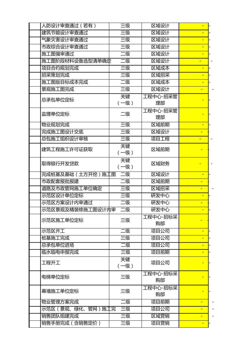 某地产集团专项计划(八大计划)模板_第2页