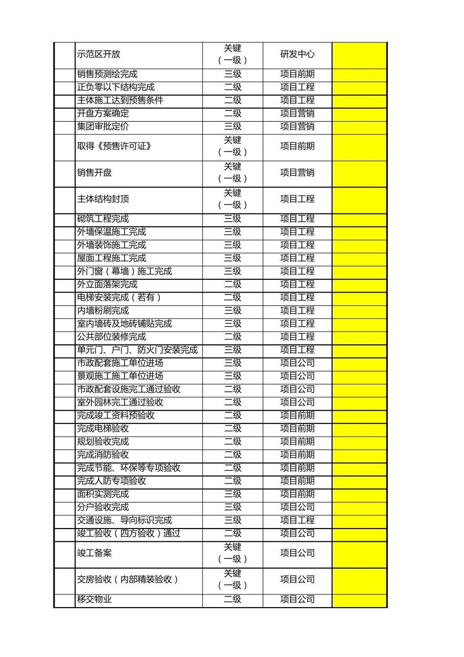 某地产集团专项计划(八大计划)模板_第3页