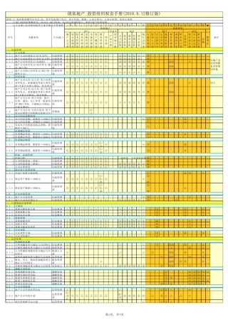 某地产集团核决权限表(赛普)
