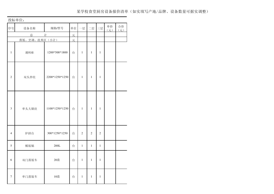某学校食堂厨房设备招标采购报价清单_第1页
