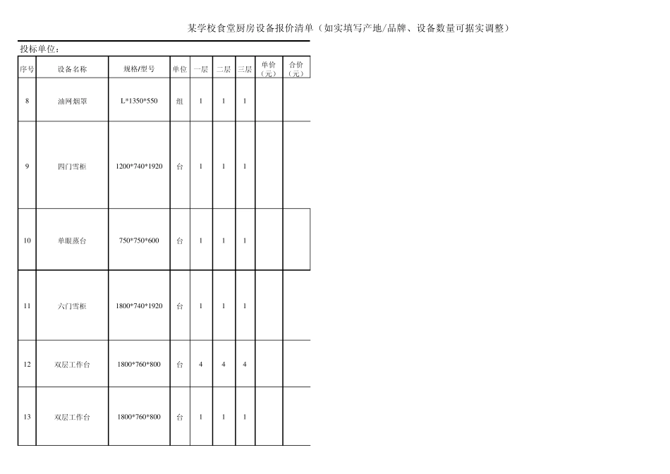 某学校食堂厨房设备招标采购报价清单_第2页