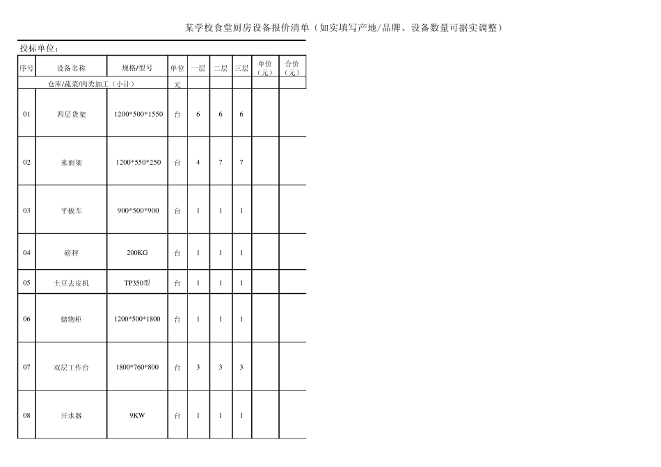 某学校食堂厨房设备招标采购报价清单_第3页