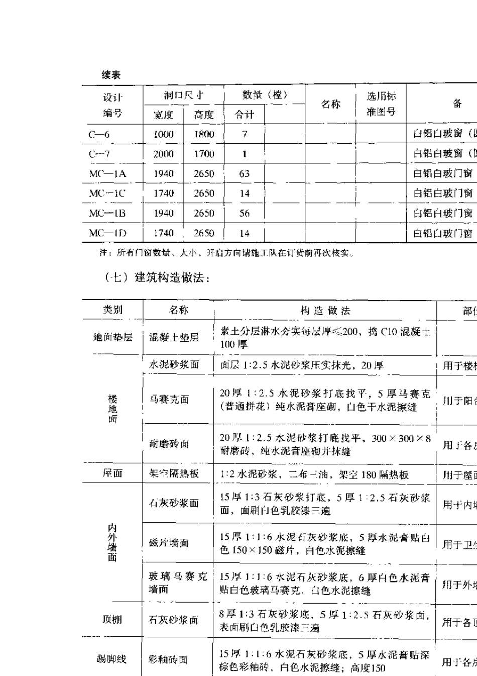 某学生宿舍楼建筑工程施工图预算课程设计(附施工图纸)_第2页