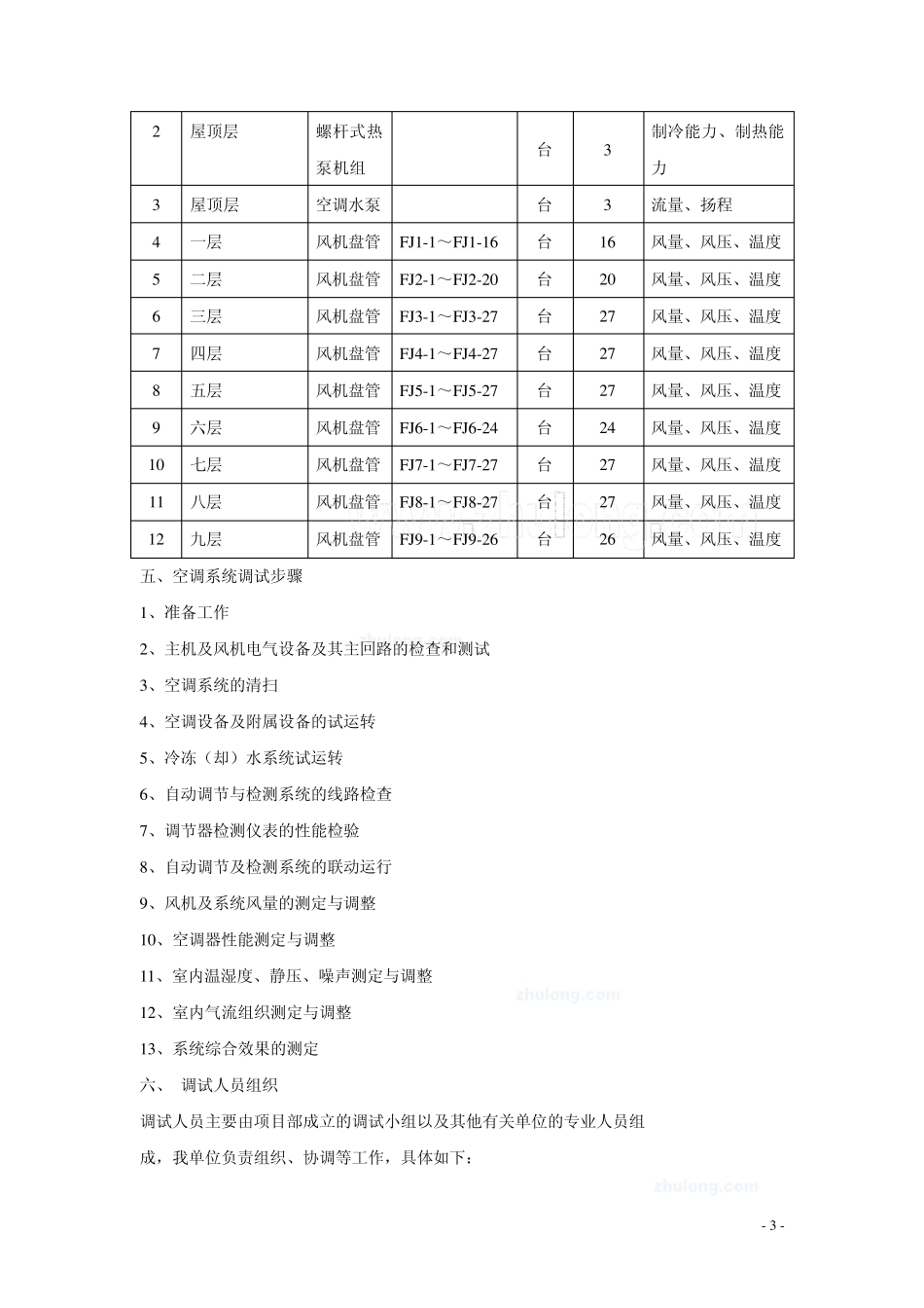 某学院科技大楼空调调试方案_secret_第3页