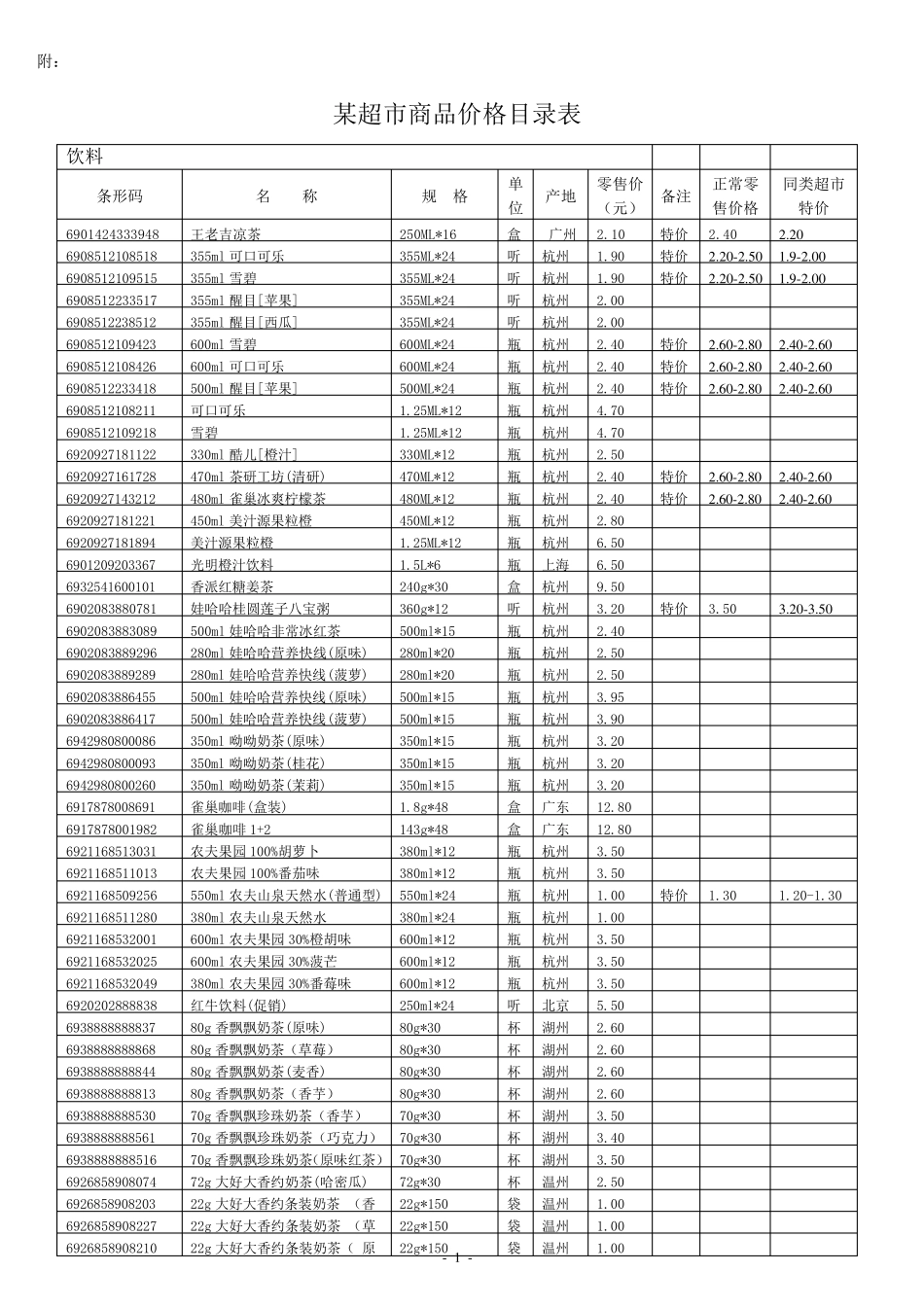 某小型超市商品价格表_第1页