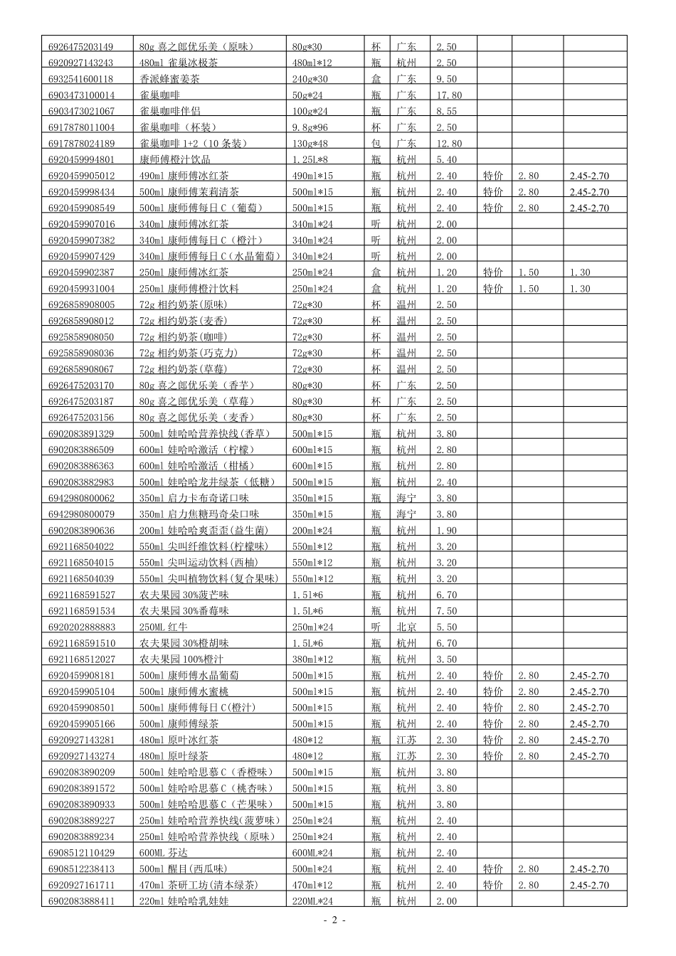 某小型超市商品价格表_第2页