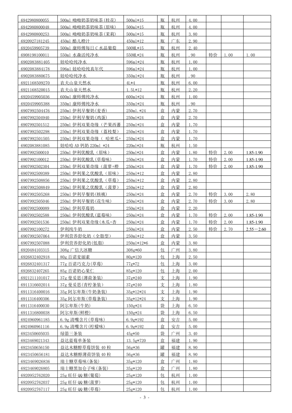 某小型超市商品价格表_第3页
