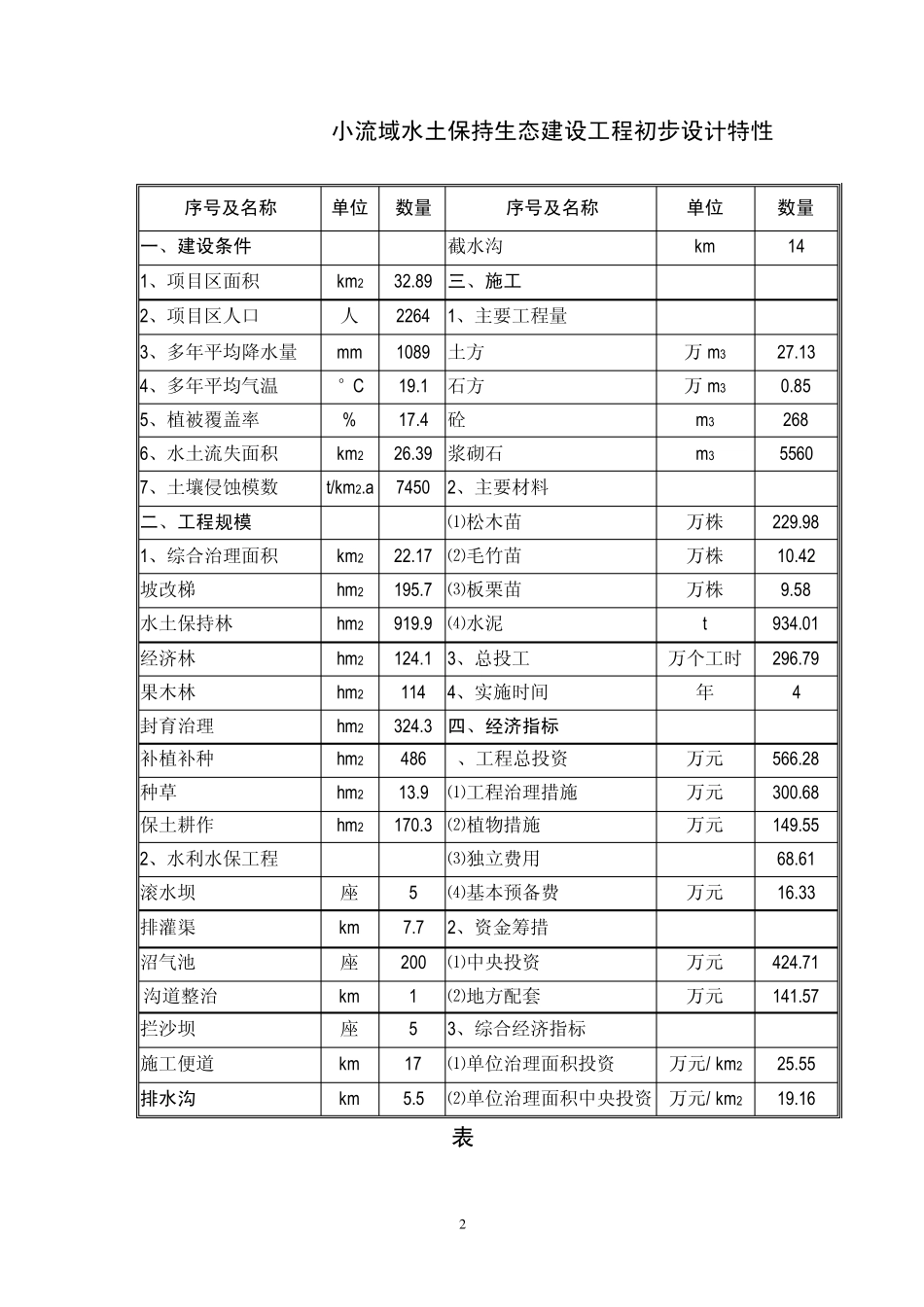 某小流域综合治理报告_第2页