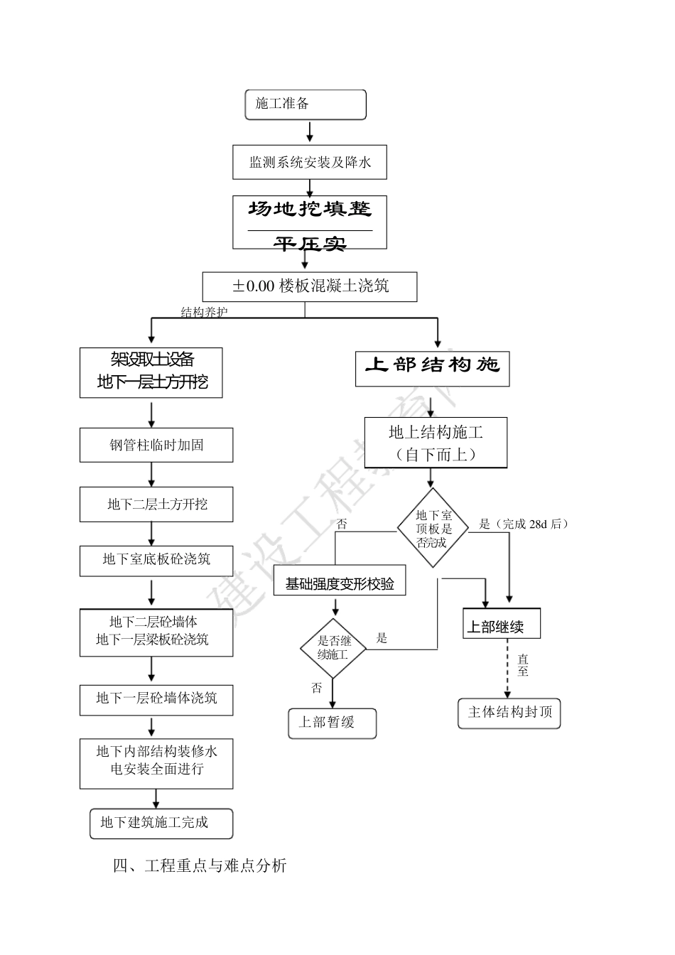 某工程地下室逆做法施工方案_第2页