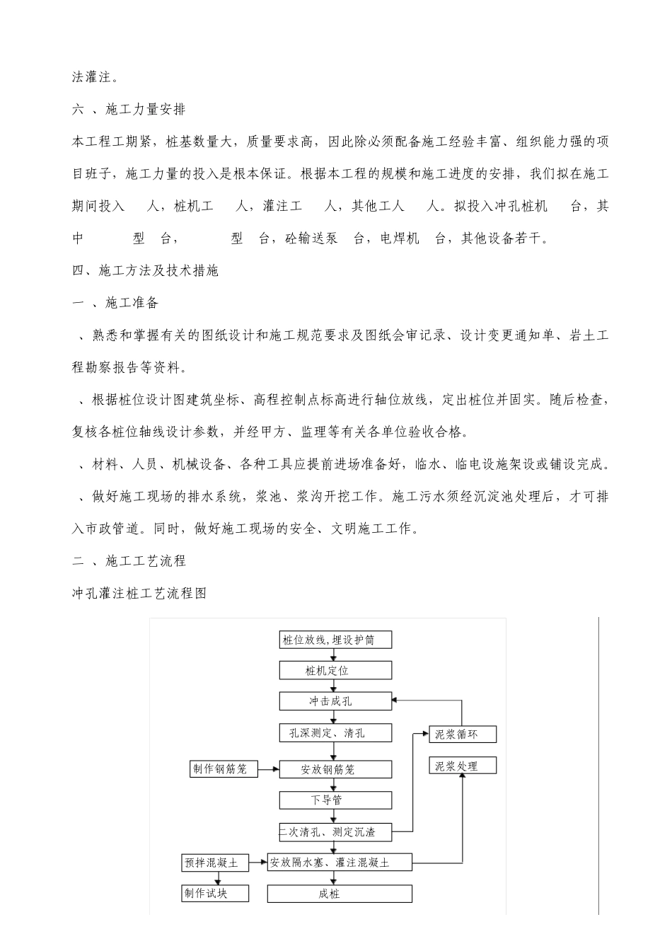 某工程泥浆护壁冲孔灌注桩桩基础工程施工方案6_第2页
