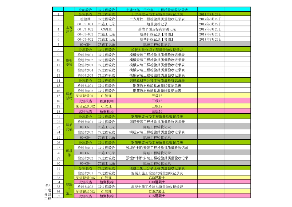 某工程资料台账资料表格台账_第2页