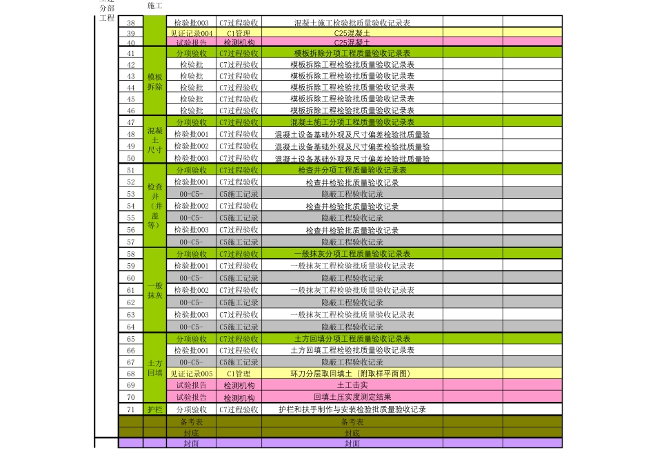 某工程资料台账资料表格台账_第3页
