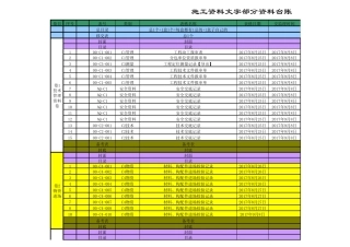 某工程资料台账资料表格台账