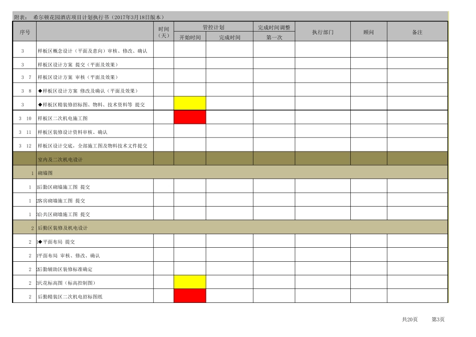 某希尔顿花园酒店执行计划书_第3页