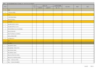 某希尔顿花园酒店执行计划书